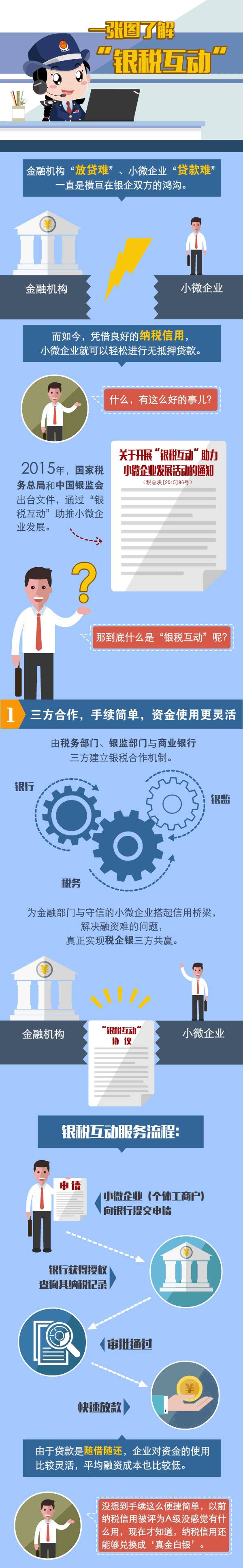 ֪ʲô½С΢ҵչġ˰