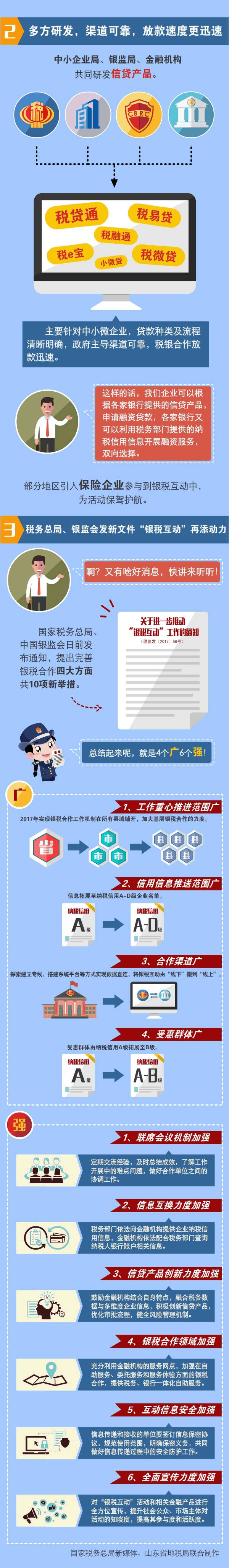 ֪ʲô½С΢ҵչġ˰