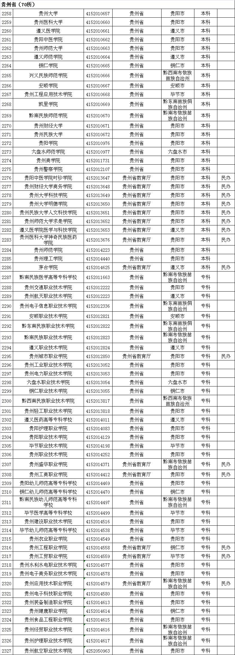 豫章师范学院 (原南昌师范高等专科学校) 滇西应用技术大学 来源:滨城