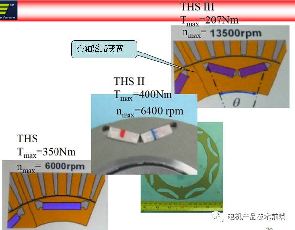 车用永磁电机如何实现高速&mdash;电机侧解决方案