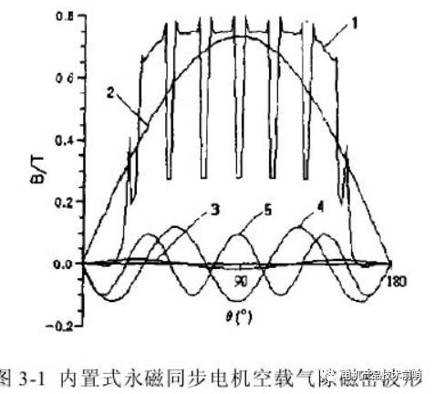 车用永磁电机如何实现高速&mdash;电机侧解决方案