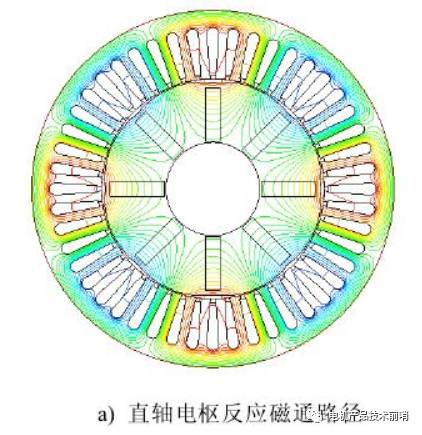 1车用永磁电机如何实现高速&mdash;电机侧解决方案