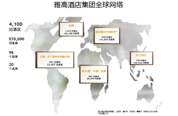 作为最早进入中国市场的国际酒店管理公司之一,雅高集团于1985年即