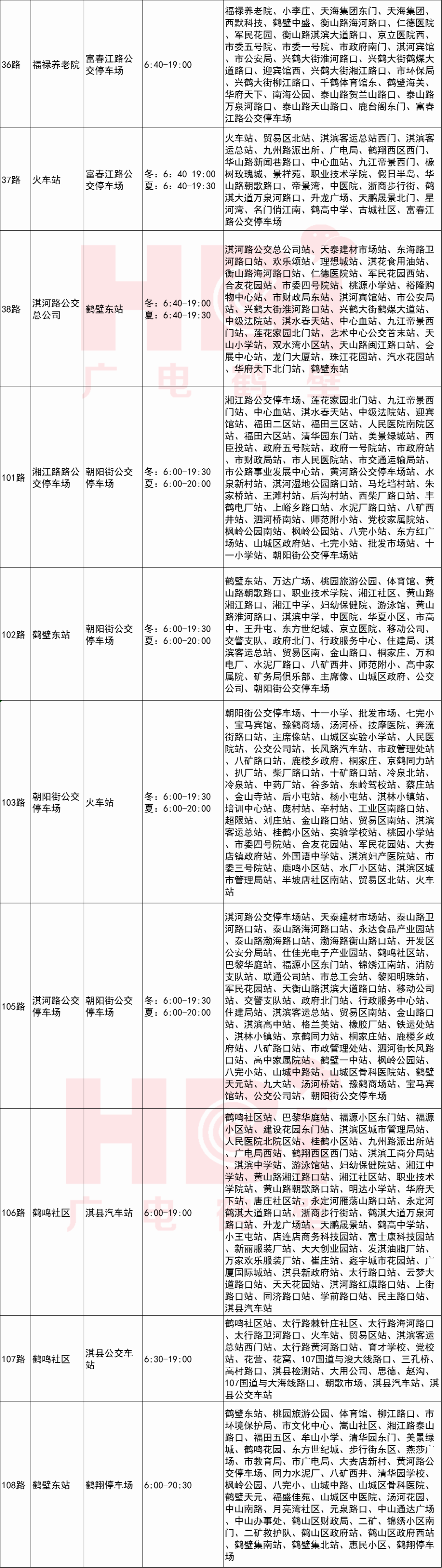 最新鹤壁市内公交线路一览表