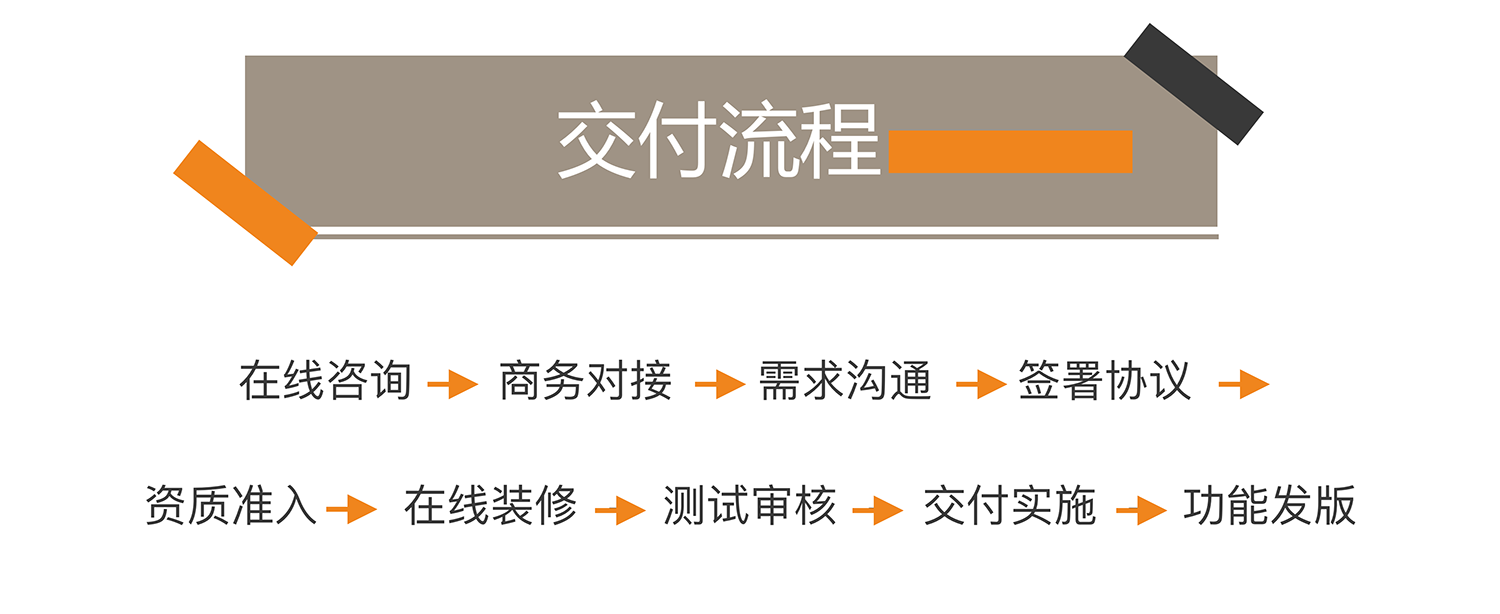 圣泰汽车服务小程序