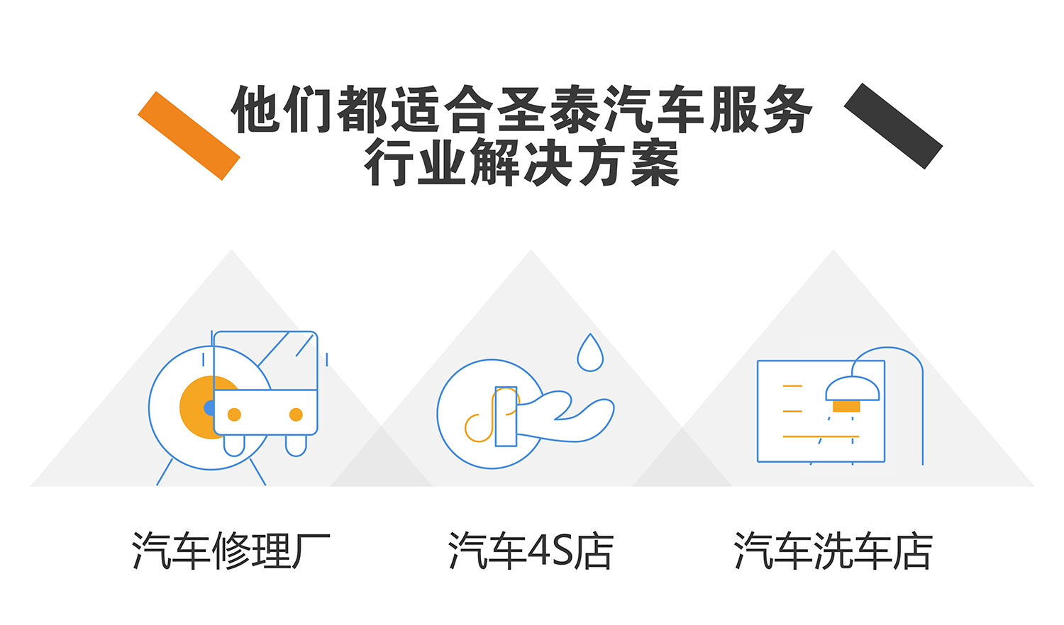 圣泰汽车服务小程序