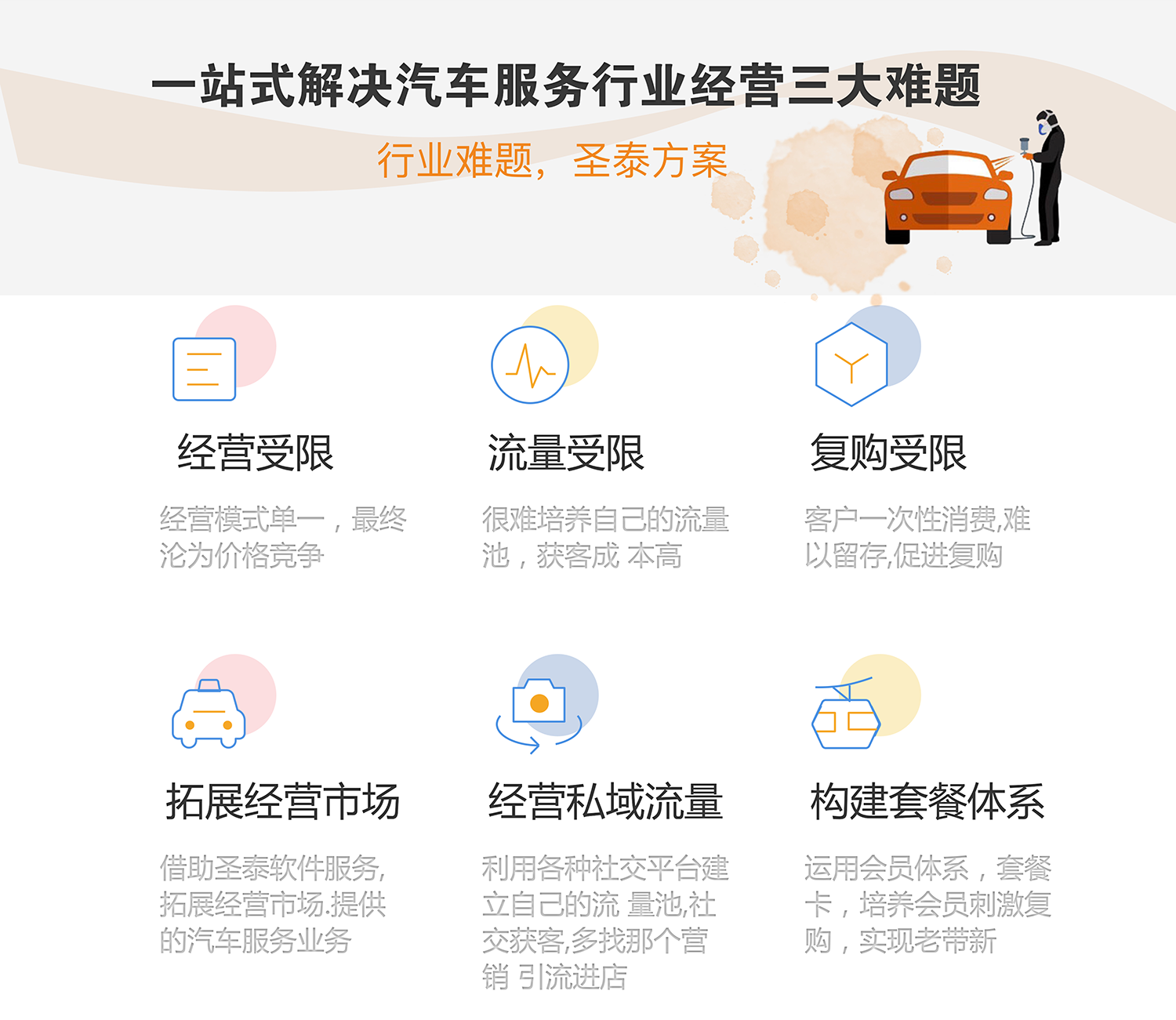 圣泰汽车服务小程序