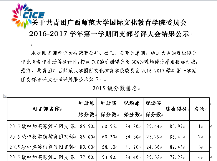 学院委员会2016-2017学年第一学期团支部考评大会考评结果公示如下