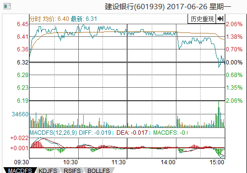 中国平安和