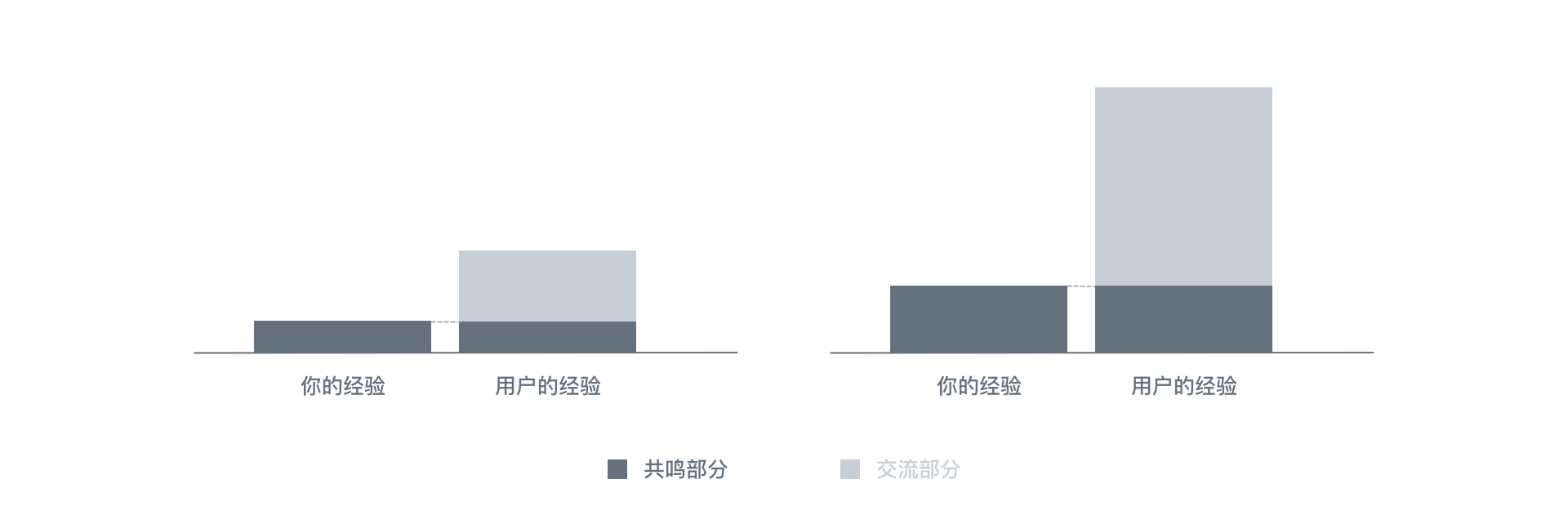 如何做B端用户调研-用户访谈篇