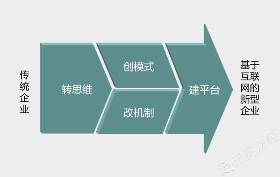 公司愿景经典句子 写给中小微企业主的27句话，句句深刻 || 批判