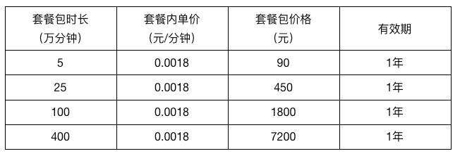 双人音视频对话
