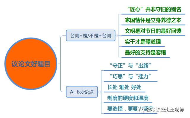 申论万能标题_申论万能八条实用诀窍 申论提高40分_申论作文标题可以有逗号吗