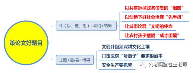 申论作文标题可以有逗号吗_申论万能标题_申论万能八条实用诀窍 申论提高40分