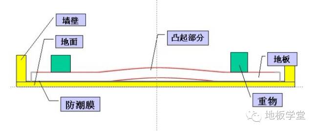 拆除靜電地板套什么定額_木地板拆除方法_pvc自粘地板拆除