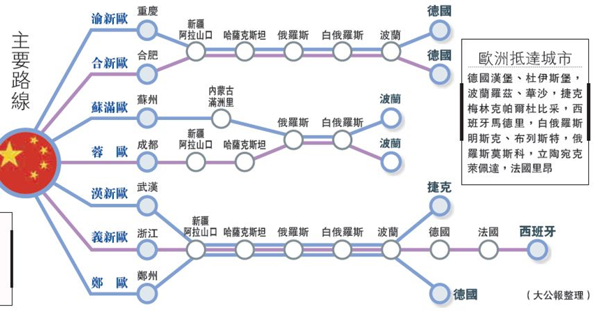 威胁切断中欧班列主干线波兰这盘大棋算计了中俄德三个大国