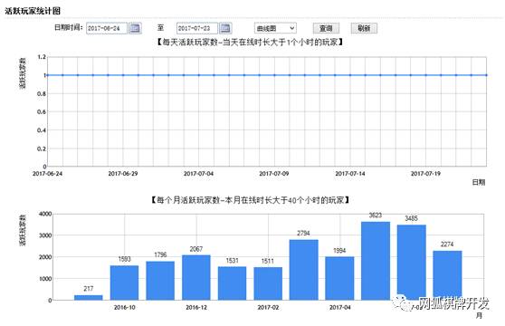 深圳棋牌app开发_福州棋牌app开发_牛牛棋牌游戏手机app开发