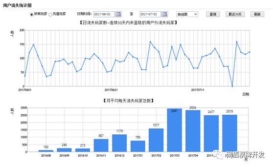 牛牛棋牌游戏手机app开发_深圳棋牌app开发_福州棋牌app开发