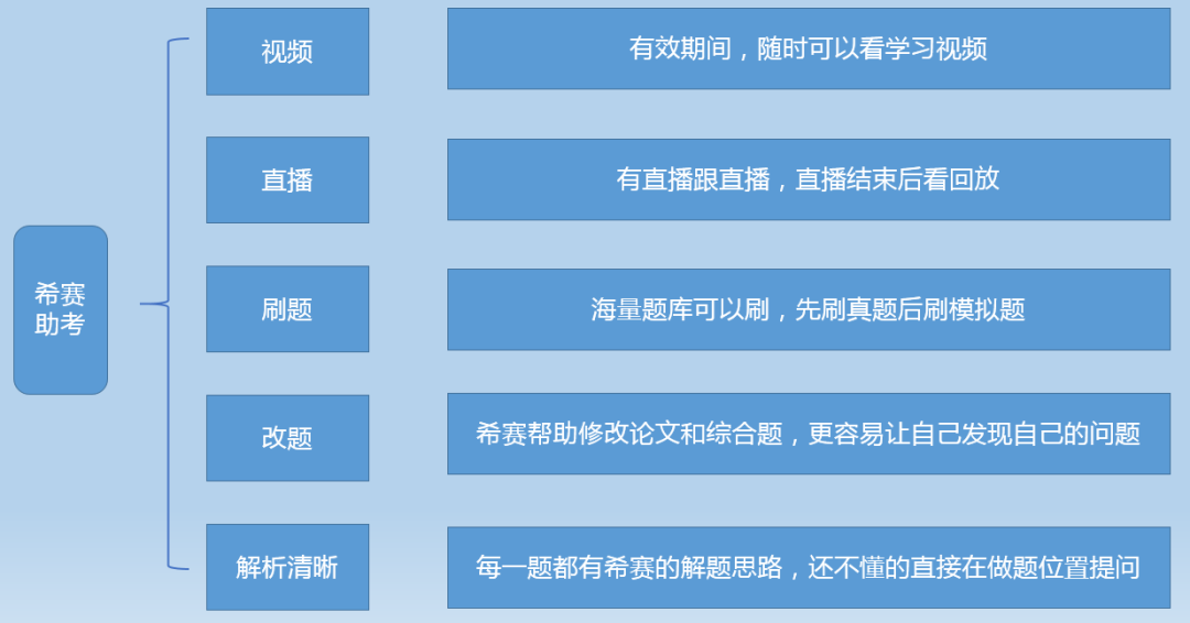 外销员职称考试 有外销员证书 有什么作用吗?_网络设备调试员证书_网络管理员证书