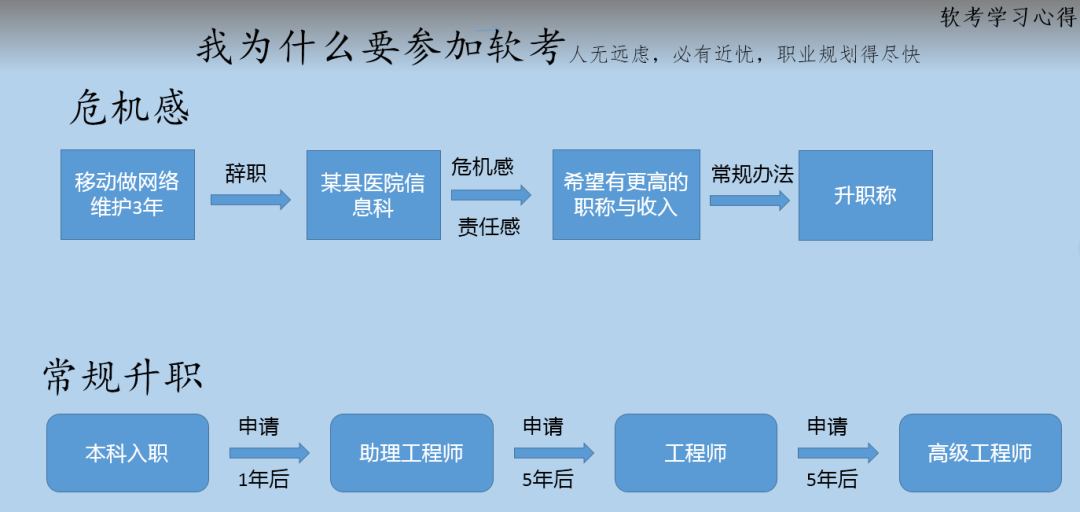 网络设备调试员证书_外销员职称考试 有外销员证书 有什么作用吗?_网络管理员证书