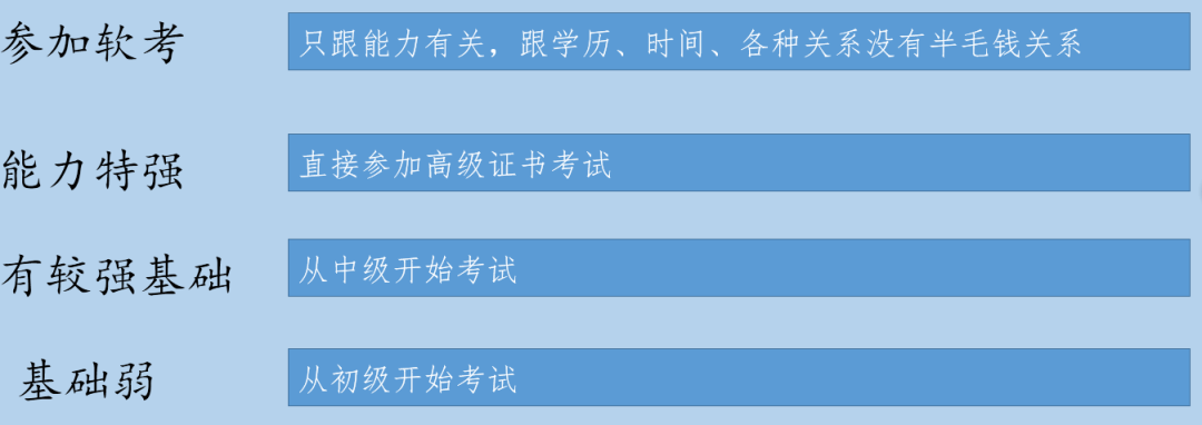 外销员职称考试 有外销员证书 有什么作用吗?_网络管理员证书_网络设备调试员证书