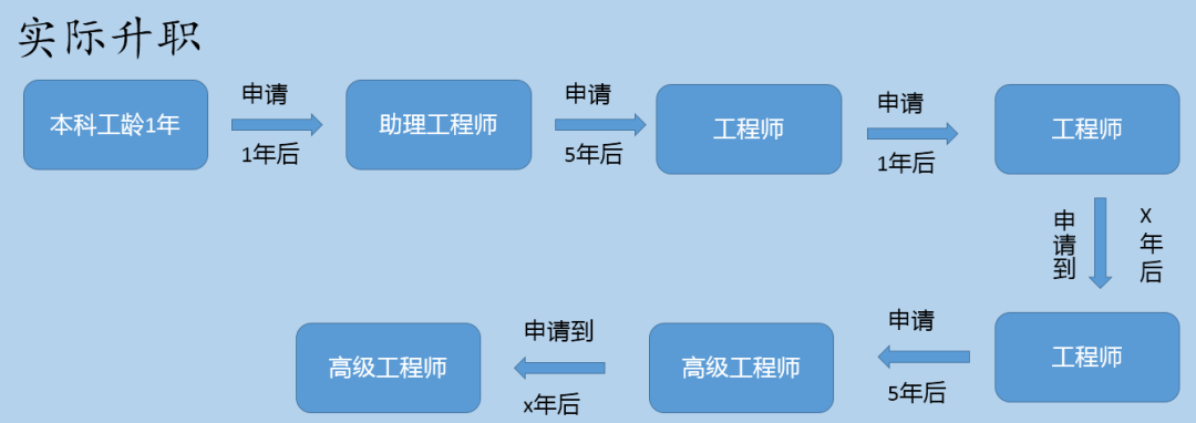 网络设备调试员证书_外销员职称考试 有外销员证书 有什么作用吗?_网络管理员证书