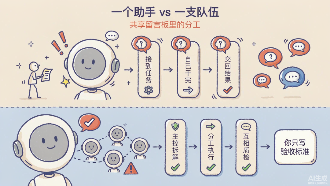 一个智能体与一支智能体队伍的差别
