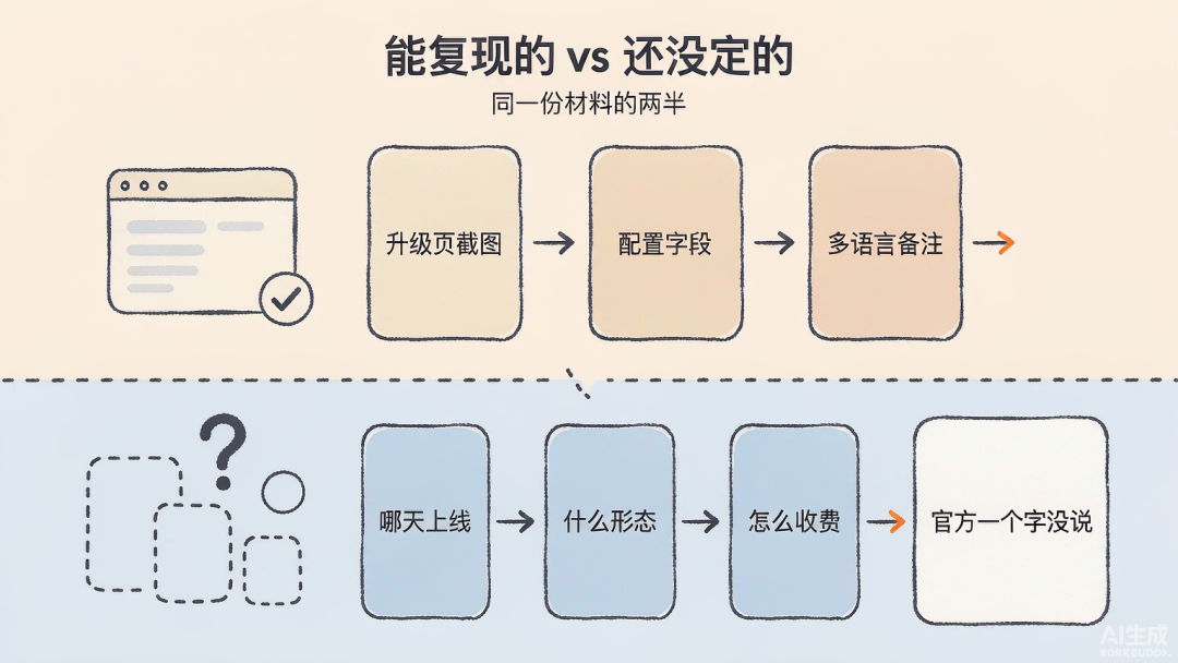 已经能复现的痕迹与尚未证实的信息