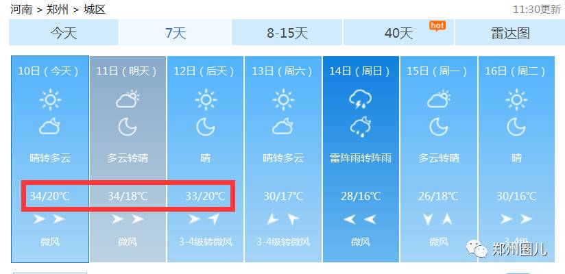 氣溫火箭般飆升至
