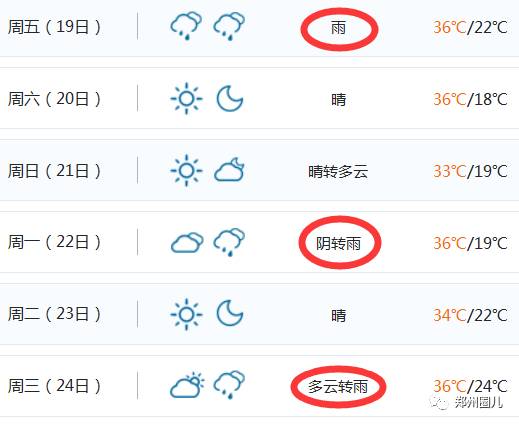 多云轉雨，陰轉雨