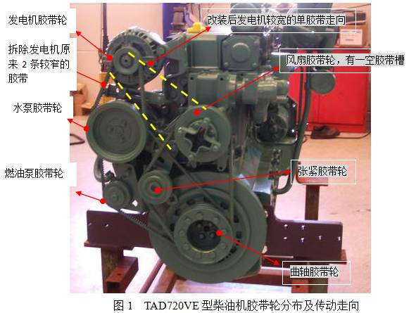 【卡尔玛专业分享】延长TAD720VE型柴油机燃油泵胶带使用寿命的方案