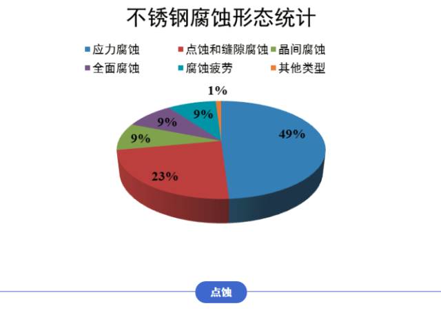 不銹鋼為也生銹