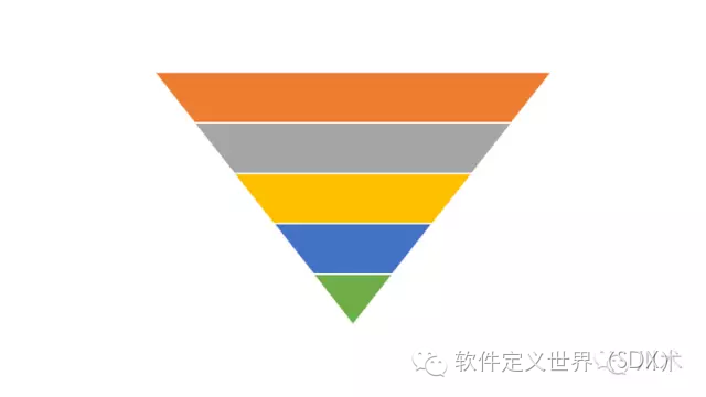 数据驱动决策的13种思维4