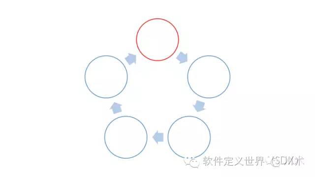 数据驱动决策的13种思维10