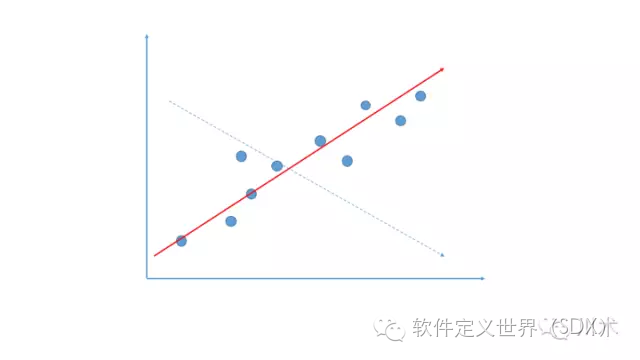 数据驱动决策的13种思维5