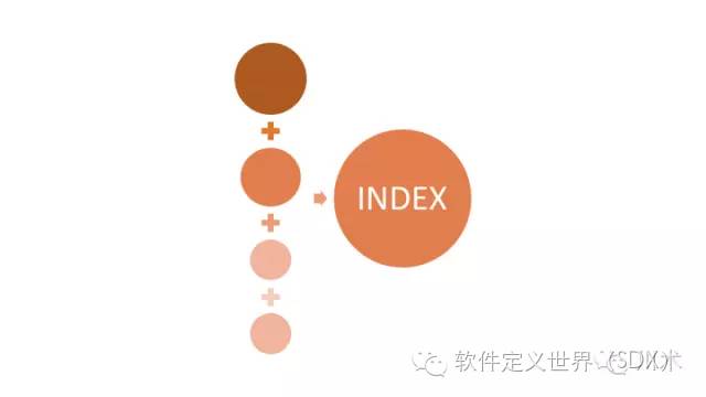 数据驱动决策的13种思维