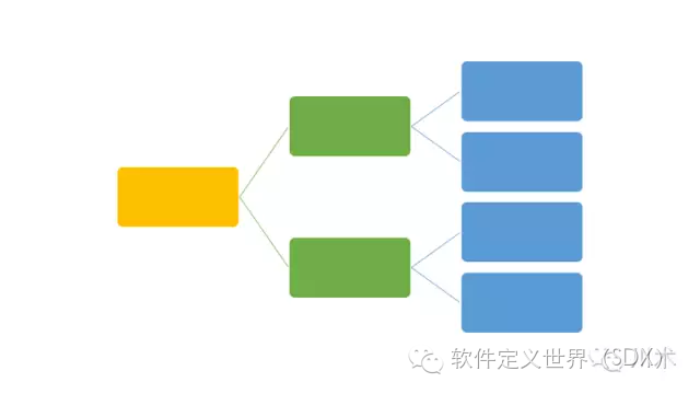 数据驱动决策的13种思维7