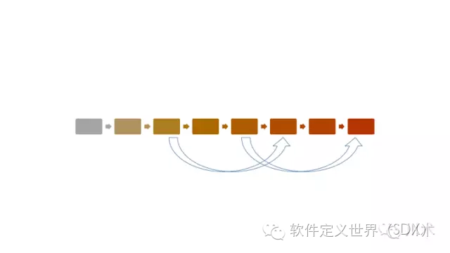 数据驱动决策的13种思维8