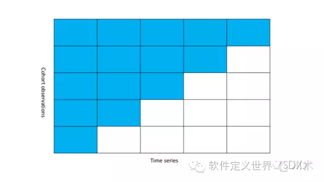 数据驱动决策的13种思维9