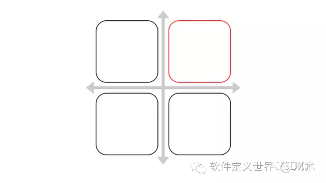 数据驱动决策的13种思维3