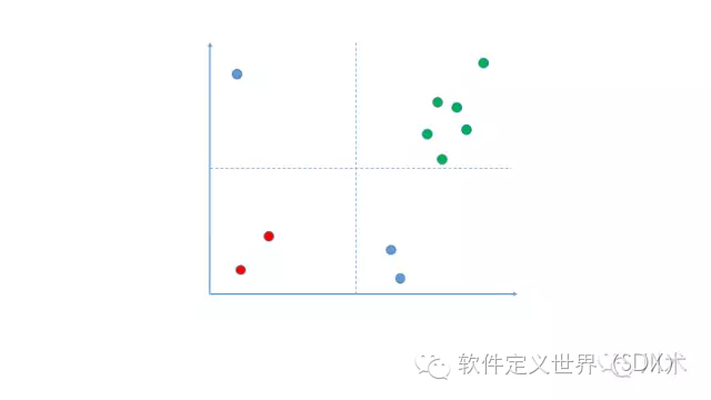 数据驱动决策的13种思维2