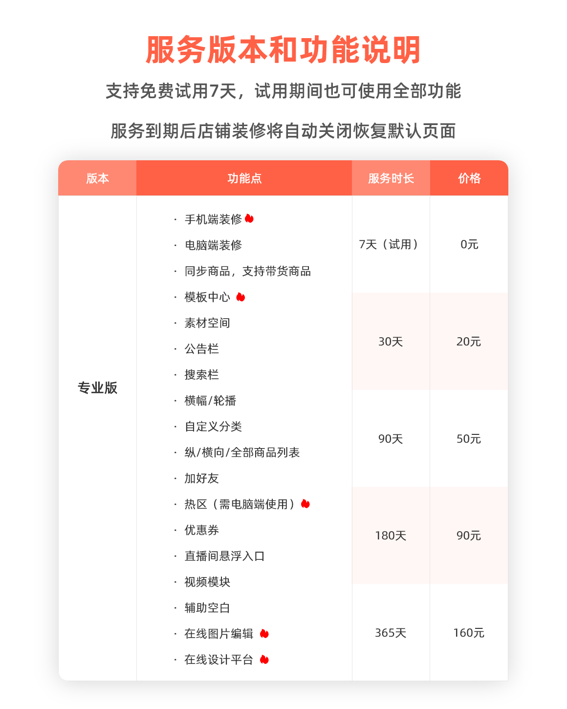 爱用科技测试服务
