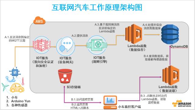640?wx_fmt=png&wxfrom=5&wx_lazy=1