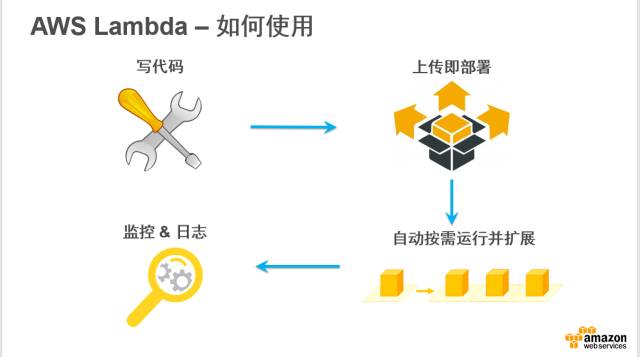 640?wx_fmt=png&wxfrom=5&wx_lazy=1