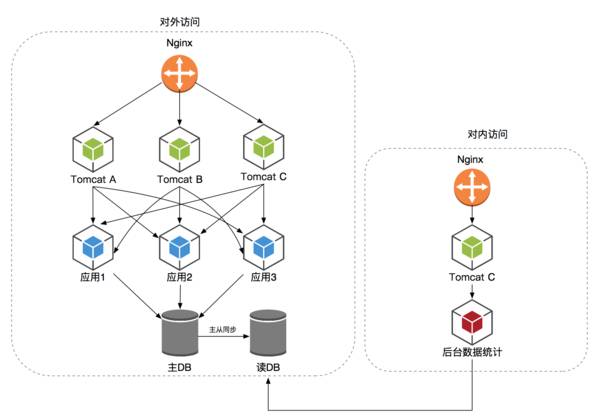 640?wx_fmt=png&wxfrom=5&wx_lazy=1
