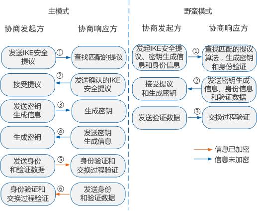 面向总部与分支之间的公网统一安全对接方案插图4