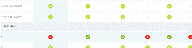 20个为前端开发者准备的文档和指南