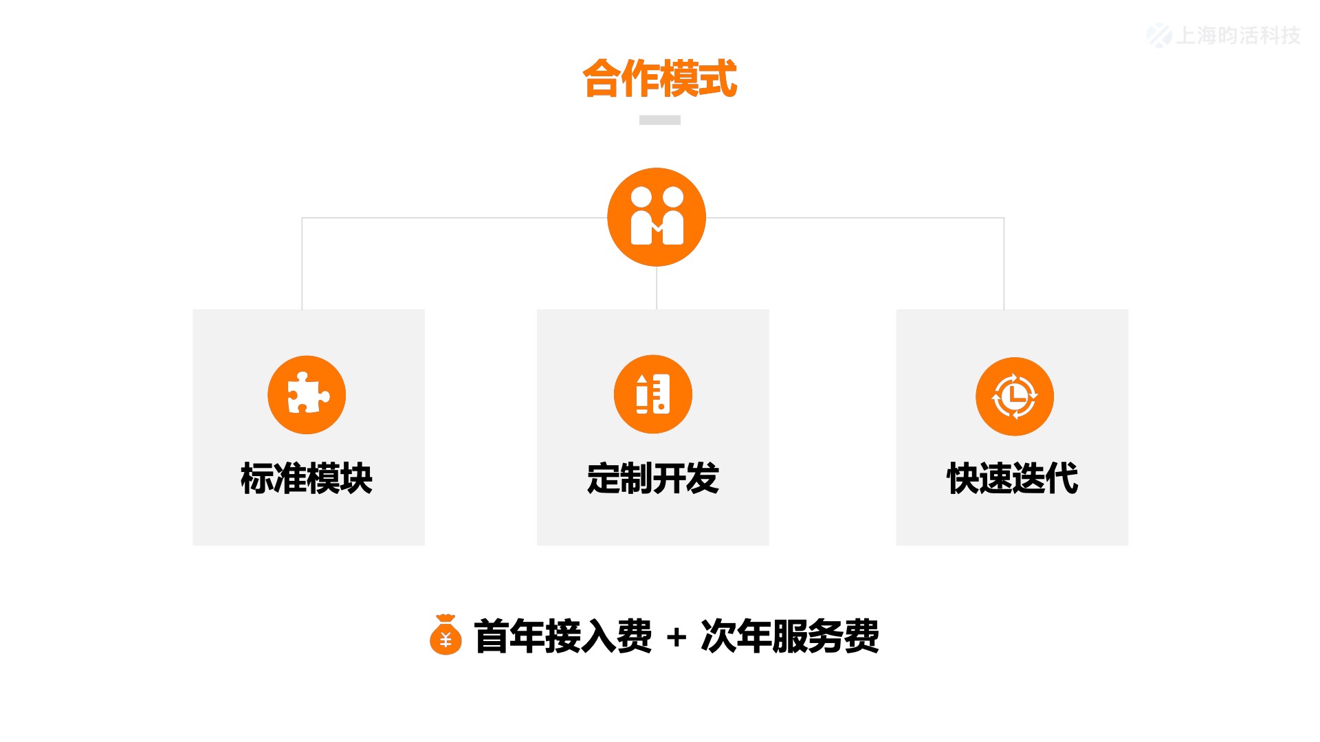 企效云酒店餐饮管理系统