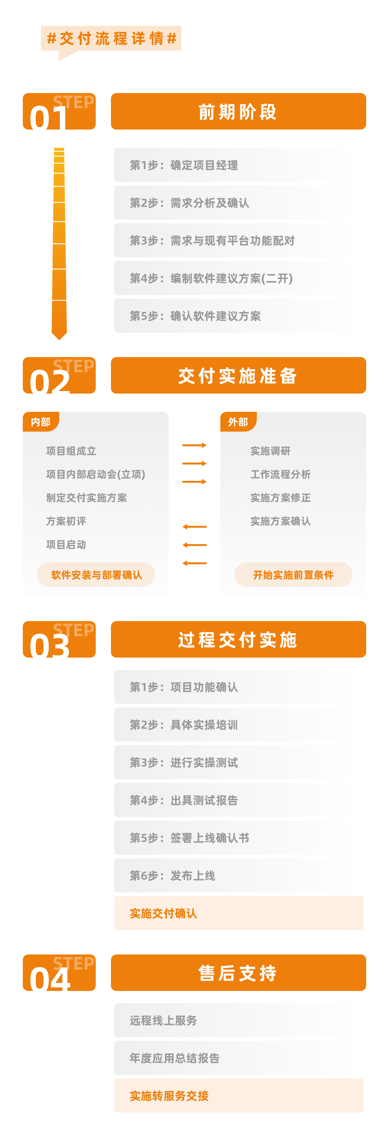 企效云酒店餐饮管理系统