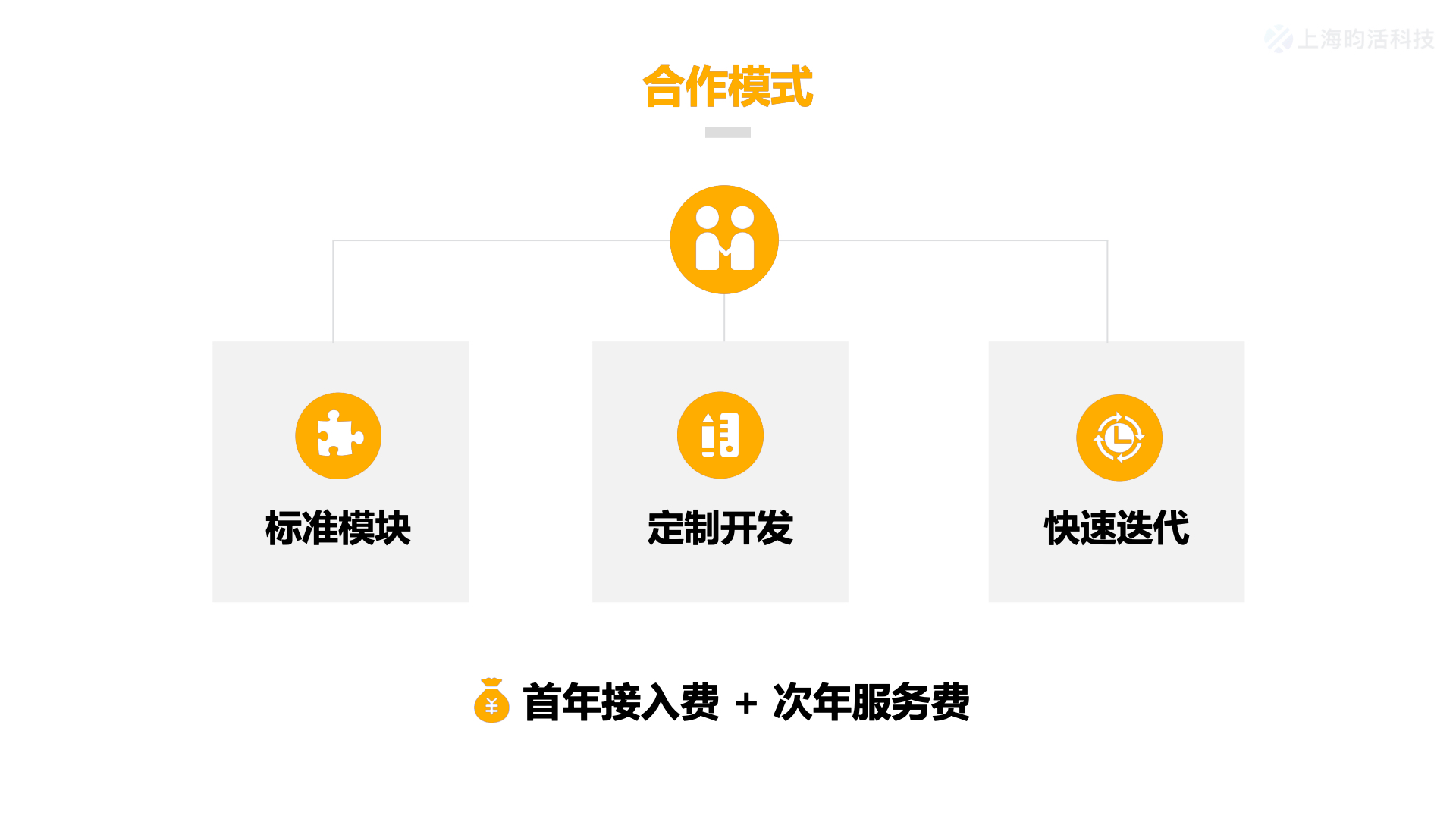 企效云酒旅会员管理系统